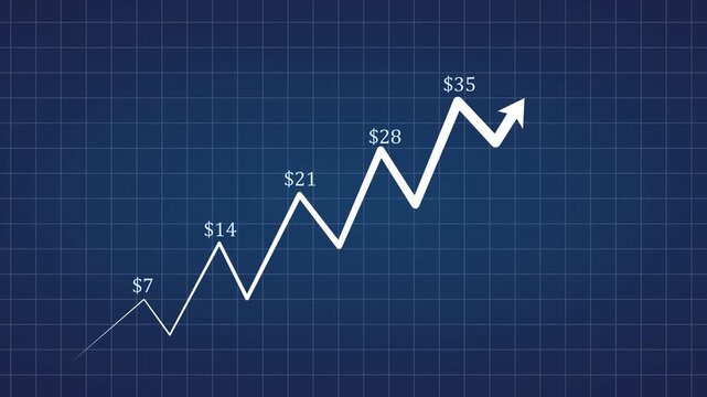 Stock market growth animation featuring white arrow rising across blue grid background with increasing dollar values representing financial success and economic profit trends.
