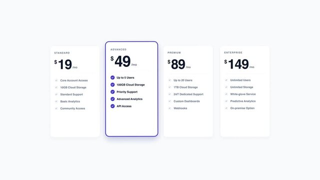 SaaS Business Pricing Tiers Animation with Subscription Plan Comparison