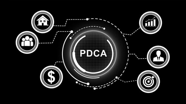 Pdca cycle infographic animation featuring business management methodology for continuous improvement, control, strategic planning, and corporate process optimization presentations