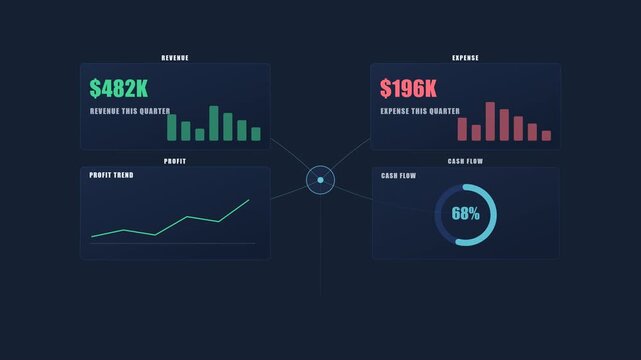 Financial Analytics Dashboard Assembled by Data Seamless Loop
