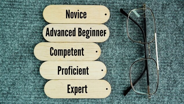 The five stages of skill acquisition, known as the Dreyfus Model of Skill Acquisition, are Novice, Advanced Beginner, Competent, Proficient, and Expert word. What are the 5 stages of skill acquisition