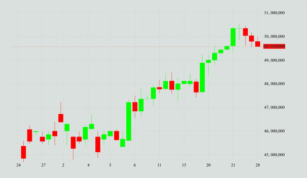 Bullish Candlestick Chart Showing Upward Price Trend in Financial Market. Forex trading graph with red and green candlestick pattern on display background.