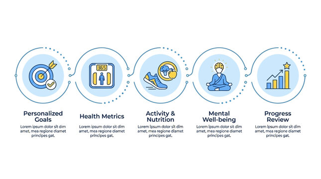Professional infographic flow chart vector illustrating a comprehensive five-step holistic wellness and personal health improvement process sequence