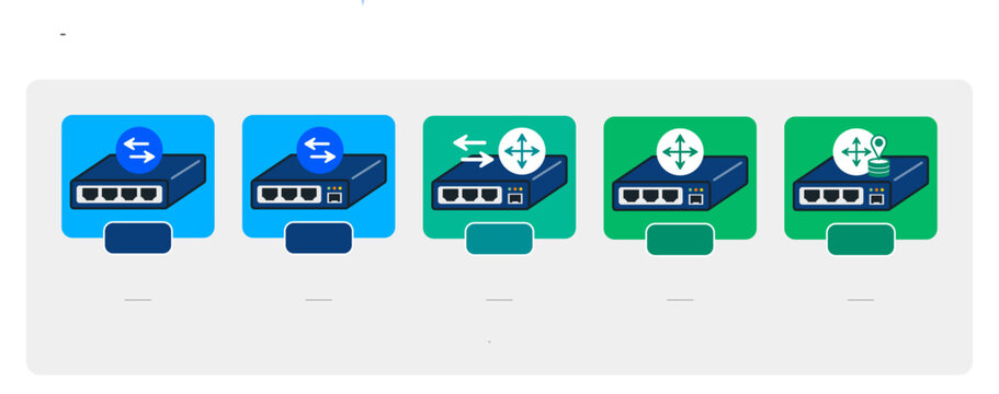 Layer-Based Industrial Network Switch Types Infographic &ndash; L2, L2+, L3 and Advanced L3 Managed Switches