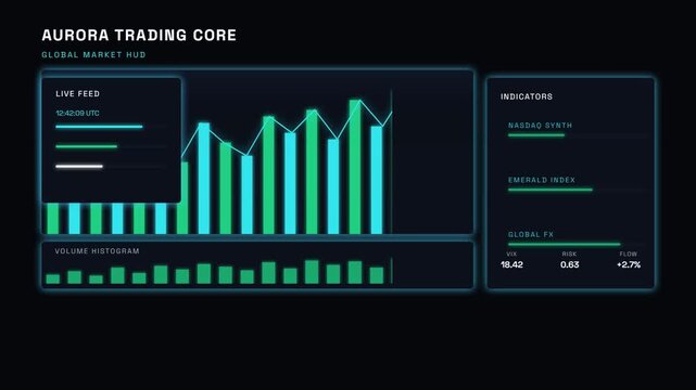 Digital financial market dashboard displaying real time trading data analysis charts with cyan
