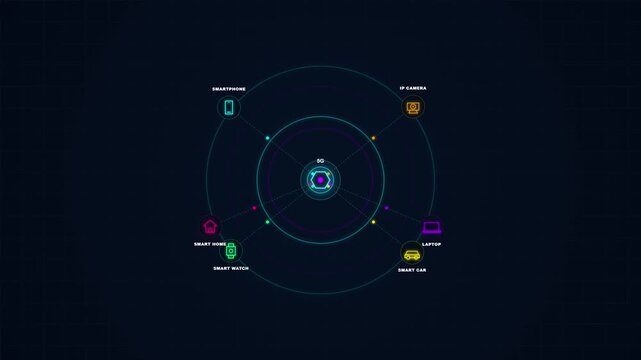 5G IoT smart device ecosystem animation, concentric radar network infographic loop on dark background 4k