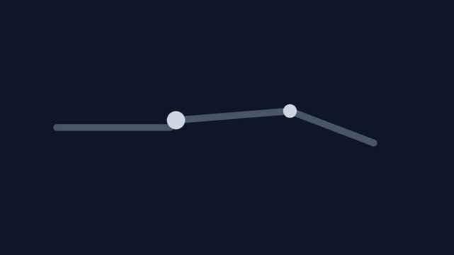 Minimalist line graph animation showing data fluctuation and business growth trends on dark 4k background