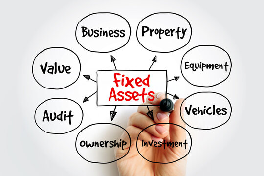 Fixed Assets concept map with business, property, equipment, vehicles, investment, ownership, audit, value for financial accounting and company management drawn by hand with marker