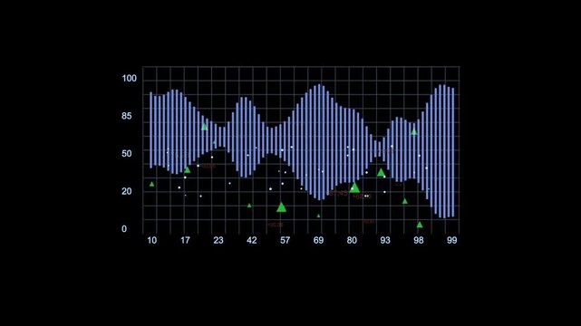 The display shows a graph of sound wave analysis with frequency data ranging from 0 to 100. Different markers highlight specific events within the timeline.