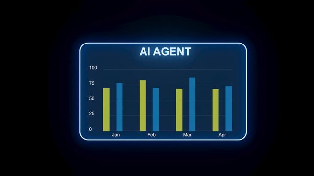 A chart displays data on the performance of an AI agent over four months. The months listed are January, February, March, and April with values shown for each month.