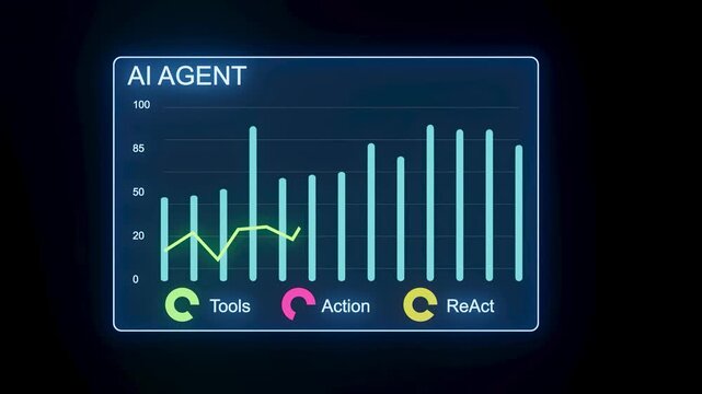 A graph displays the performance of an AI agent. It shows three metrics labeled tools, action, and ReAct. The lines trend upward over time indicating increasing performance.