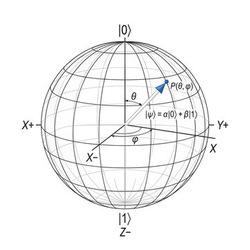 Bloch Sphere Geometric Qubit State Representation