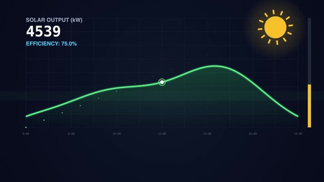 7 Seconds Energy Output Data Analysis Interface with Digital Charts and Graphs 4K 60fps Animation