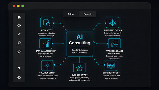 AI Consulting Diagram with AI Strategy, Implementation, Solution Design, Business Impact and Ongoing Support