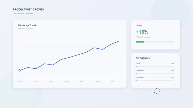 Business data dashboard showing growth charts and financial analytics