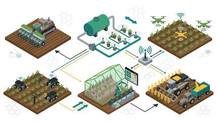 Fototapeta premium Integrated smart farm network with connected drones autonomous machinery and cloud sensors.