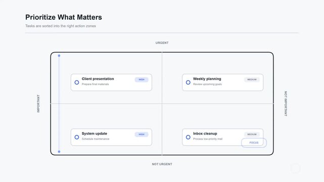Digital priority matrix for task management and organization