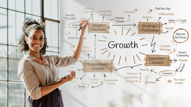 Smiling woman presenting a flowchart centered on Growth with strategic steps.