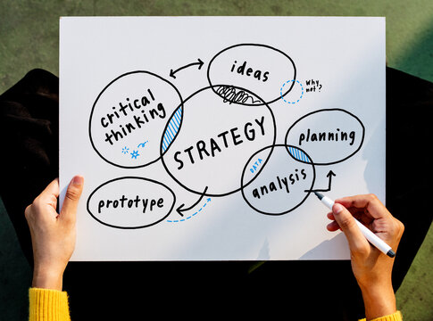 Hand-drawn strategy diagram with ideas, planning, analysis, and prototype