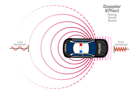Doppler effect, moving sound source. Police car siren, hearing. High pitch, siren of the approaching. Not AI, draw. Vector Illustration