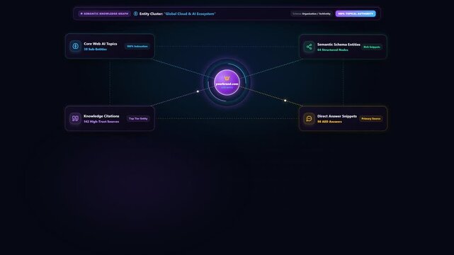 AI Semantic Knowledge Graph and Data Analytics Dashboard Animation