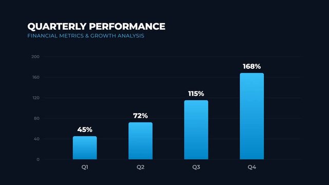 Animated Bar Chart Showing Quarterly Business Performance Growth.