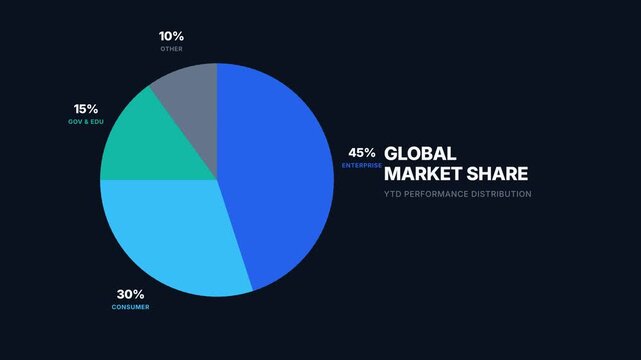 Animated Global Market Share Pie Chart Infographic Presentation.