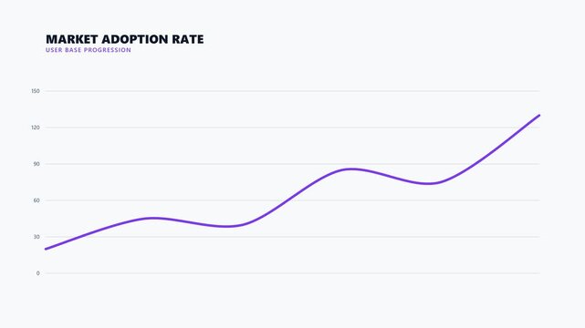 Animated Line Graph Showing Market Adoption Rate Growth.
