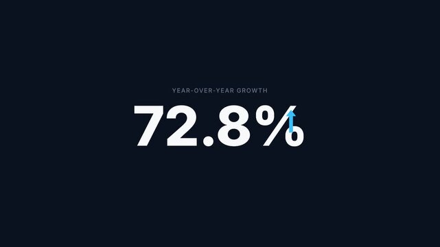 Dynamic Percentage Counter Animation Showing Growth Progress.