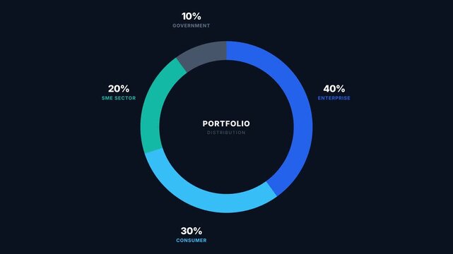 Animated Portfolio Donut Chart Showing Financial Asset Allocation Percentages.