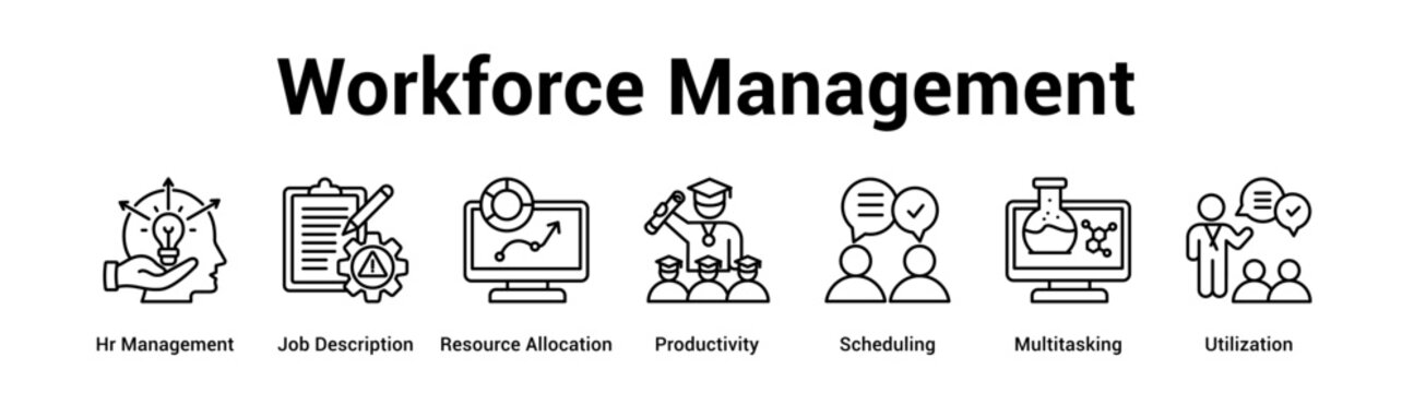 Workforce Management web banner icon vector illustration concept for business with icon of Hr Management, Job Description, Resource Allocation, Productivity, Scheduling.