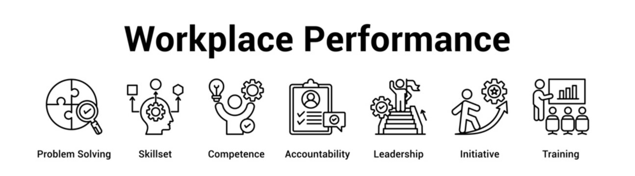 Workplace Performance web banner icon vector illustration concept for business with icon of Problem Solving, Skillset, Competence, Accountability, Leadership.