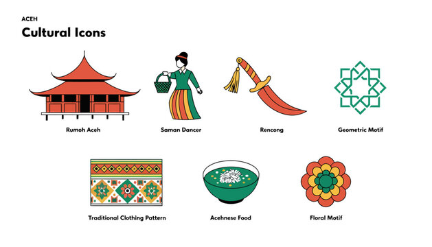 Aceh Cultural Icons: Traditional House, Dancer, Weapon, Patterns, Food, Motifs - Isolated Icons