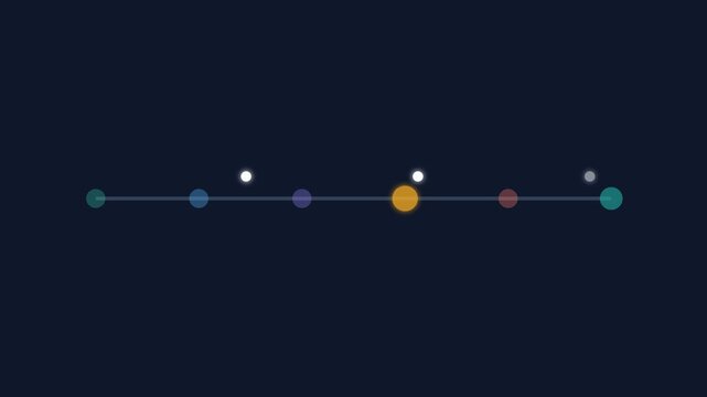 Timeline marker travel roadmap