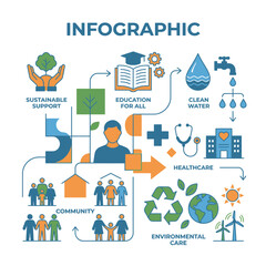 Naklejka premium Sustainable development and social impact infographic.