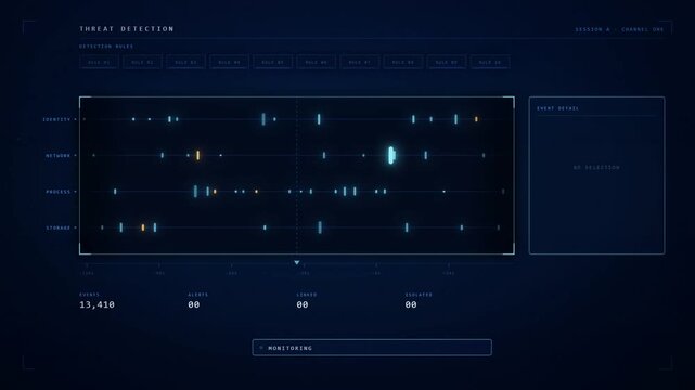 Cybersecurity threat detection dashboard animation with anomaly alert correlation and containment