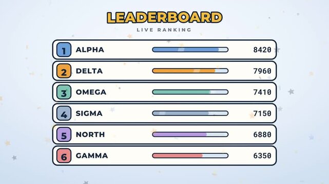 Animated leaderboard with live ranking bars overtaking and trophy for the top team