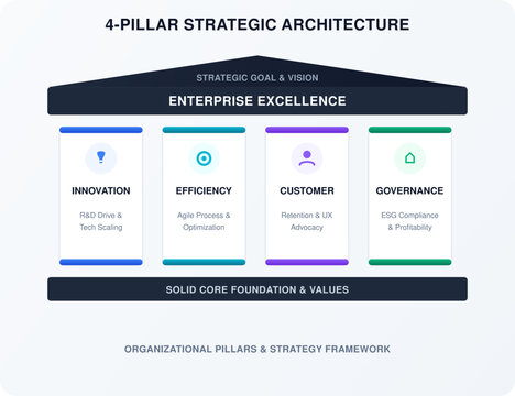 Modern 4 Pillars Strategic Foundation and Corporate Architecture Infographic Vector