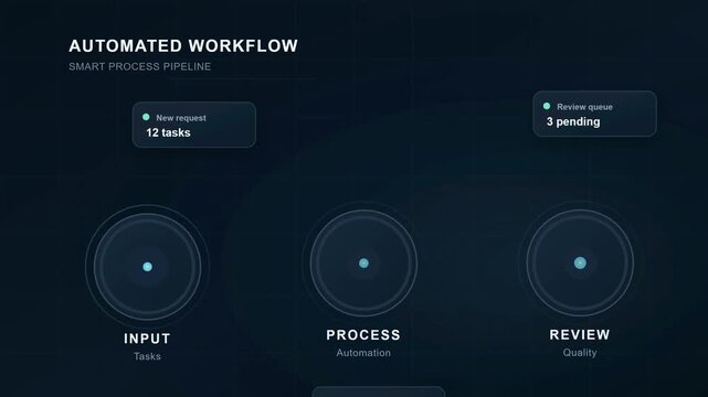 Automated digital workflow dashboard showing task progress stages