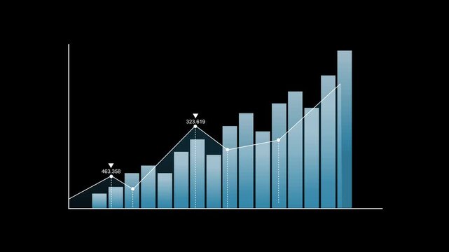 Rising bar chart with columns and trend line growth progress and increasing business data animation