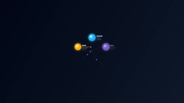 Animated infographic diagram of the Zakat ecosystem featuring glowing sphere nodes connecting Muzakki, Nisab, Haul, Zakat Core, Mustahiq, and Barakah for Islamic wealth purification concept