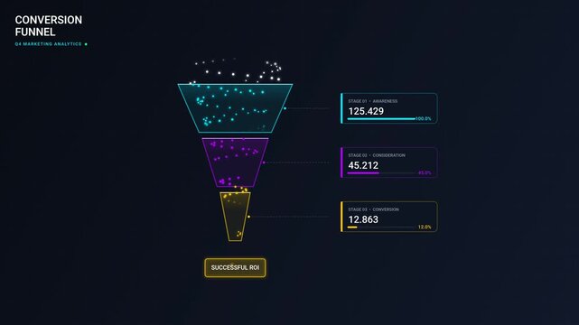 Digital marketing conversion funnel dashboard with data analytics