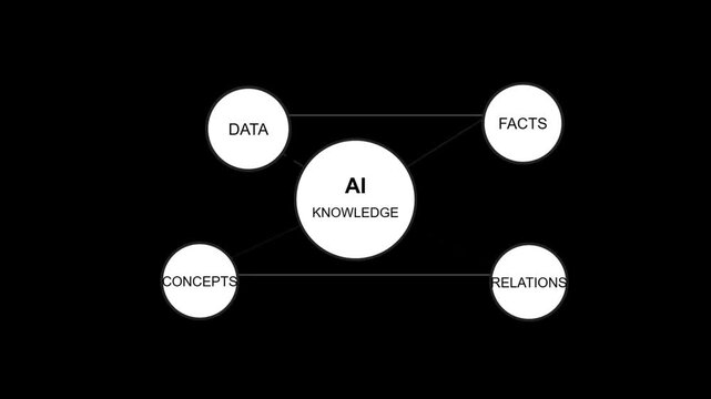 AI Knowledge Network Concept