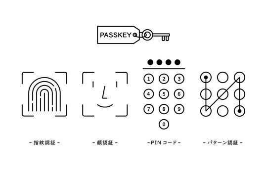 指紋認証や顔認証やPINコードやパターン認証を表現したアイコンセット