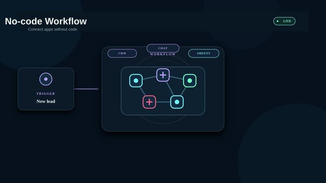 No Code Workflow Connecting Multiple Business Applications