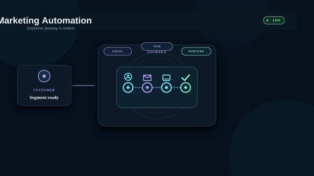Marketing Automation Workflow Converting Customer Segments