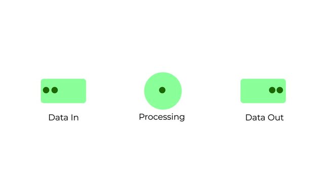 data flow processing animation with input and output workflow on white background.