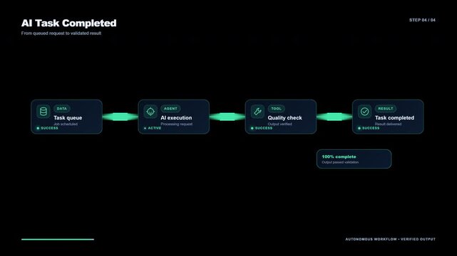 AI Agent Automated Task Completion and Verification Interface