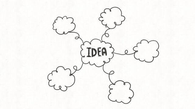 
Creative mind map with central idea connected to multiple thought bubbles, representing brainstorming, innovation, planning, strategy development, probl