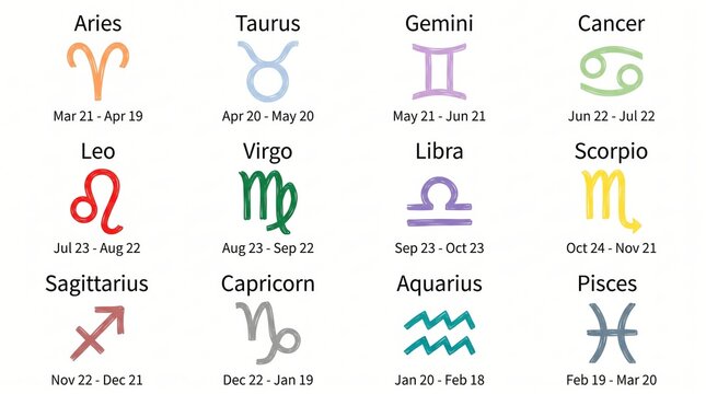 Astrological zodiac signs collection featuring twelve colorful symbols with their corresponding date ranges for horoscopes and personality reading interests presented in an organized grid format